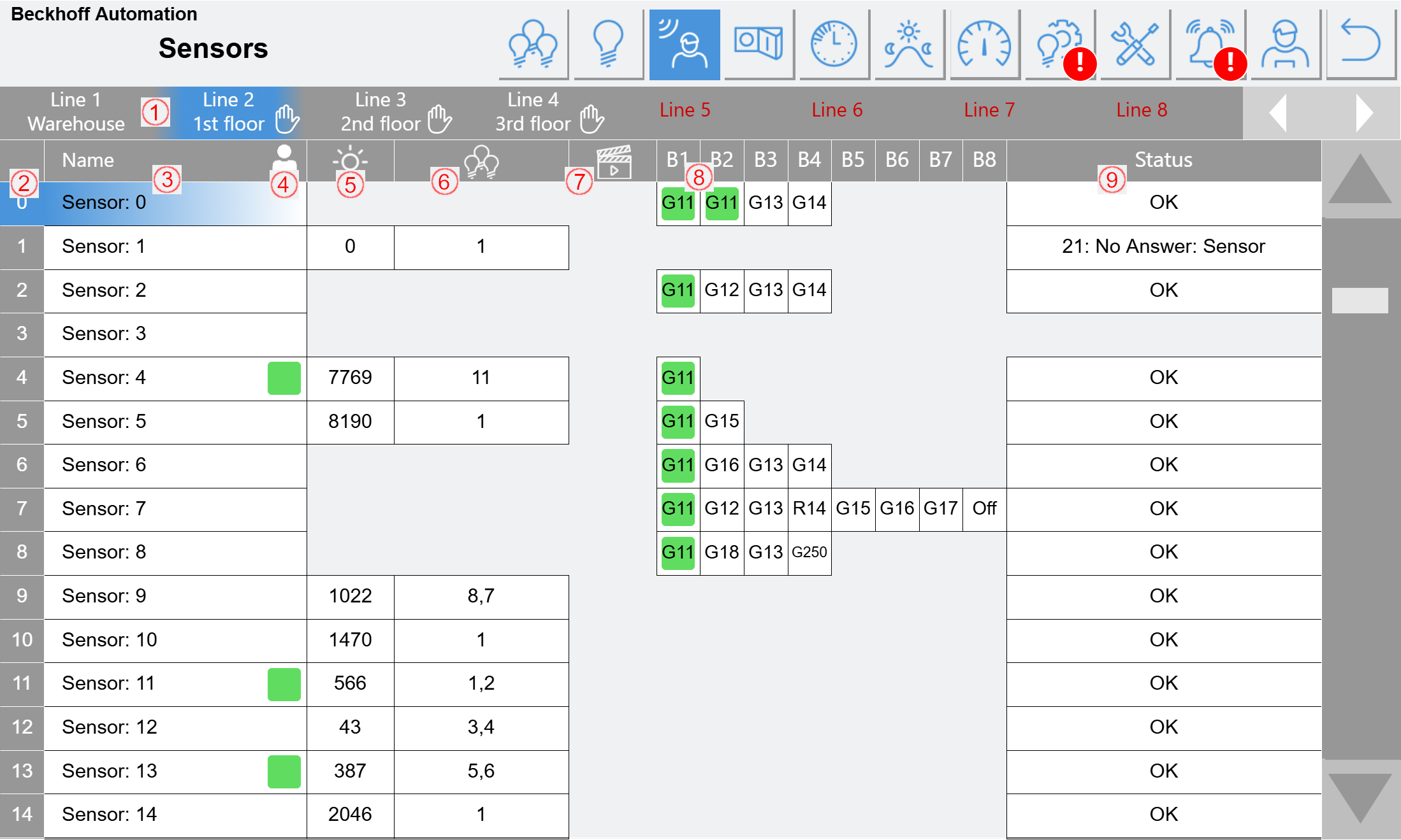 Sensors table 1: