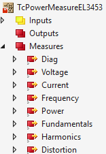 Measurement data 1: