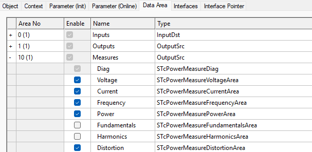 Measurement data 2: