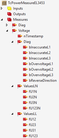 Measurement data 3: