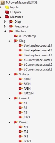 Measurement data 3: