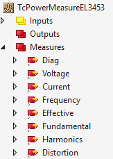 Measurement data 1: