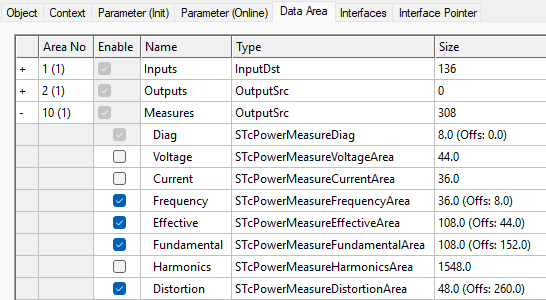 Measurement data 2:
