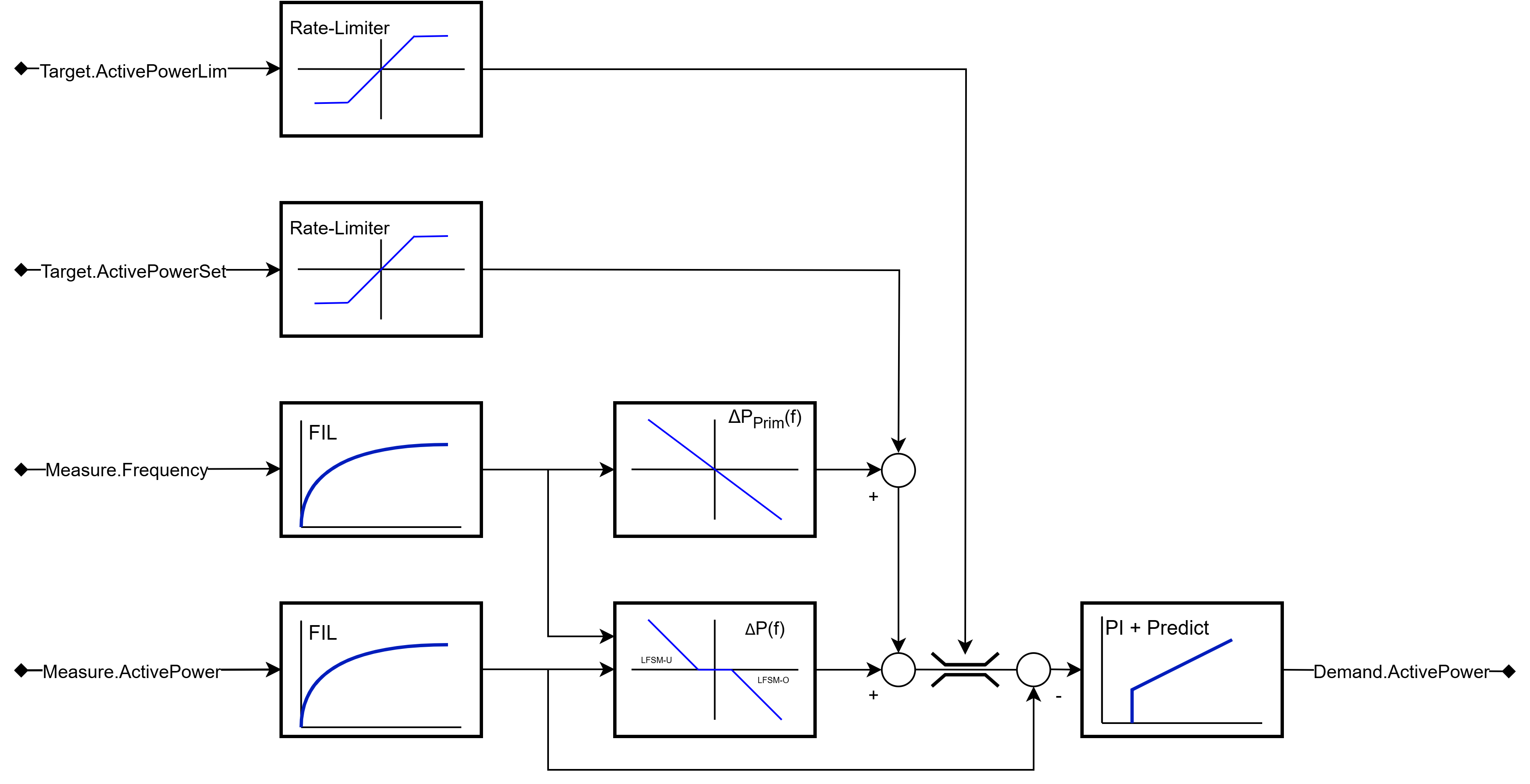 Active power controller 1: