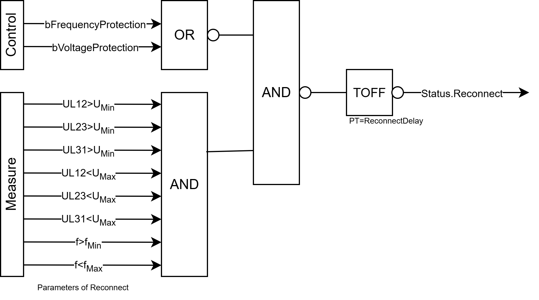 Automatic reconnection after protective tripping 1: