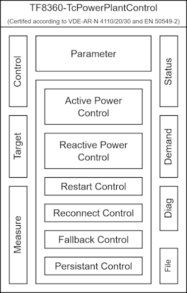 Interfaces 1:
