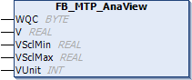FB_MTP_AnaView 1: