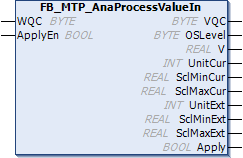 FB_MTP_AnaProcessValueIn 1: