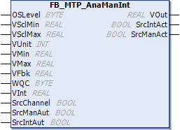 FB_MTP_AnaManInt 1: