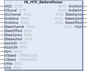 FB_MTP_BinServParam 1: