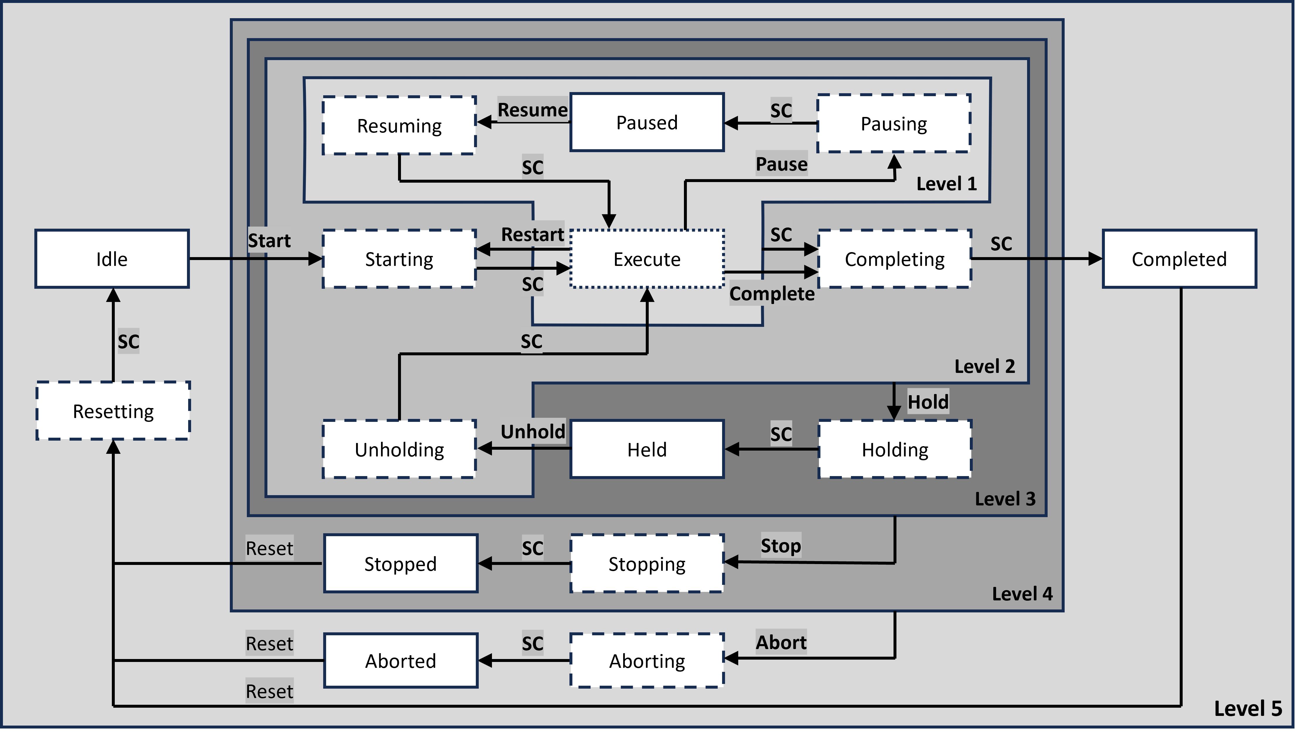 FB_MTP_ServiceControl 6: