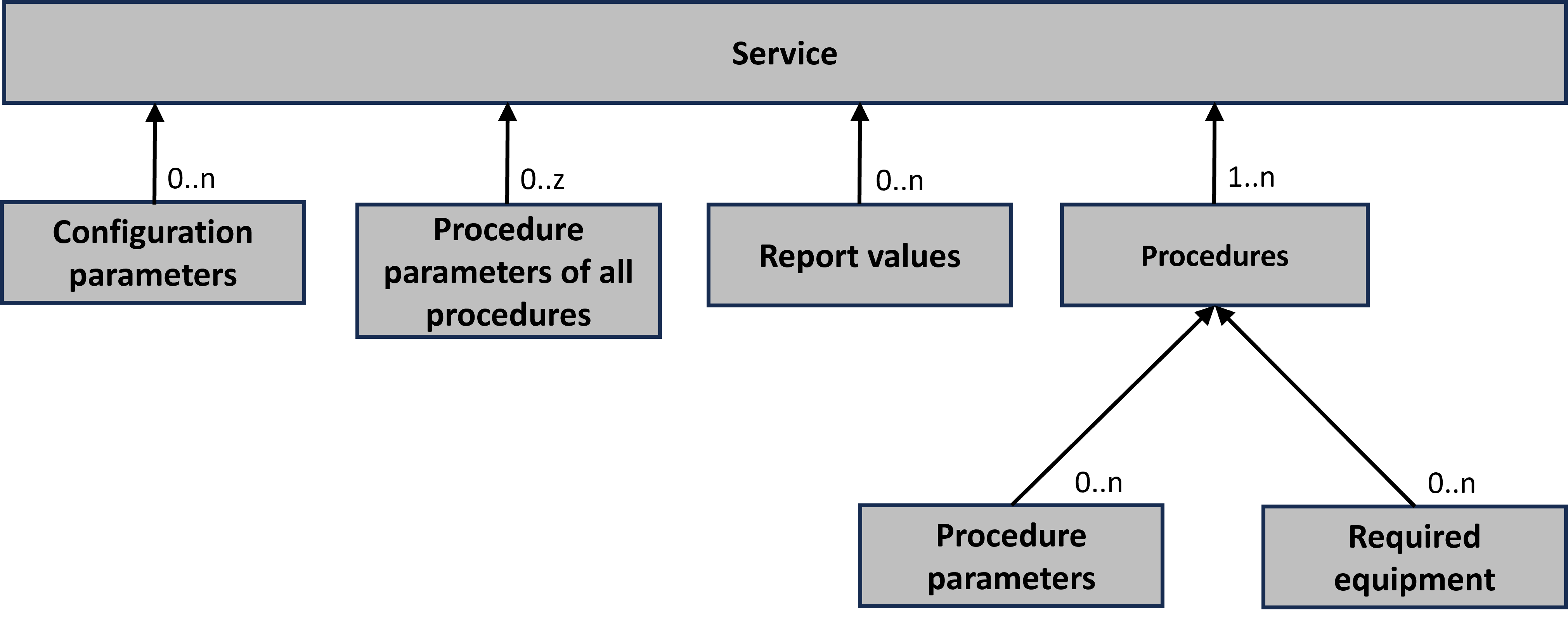 FB_MTP_ServiceControl 4: