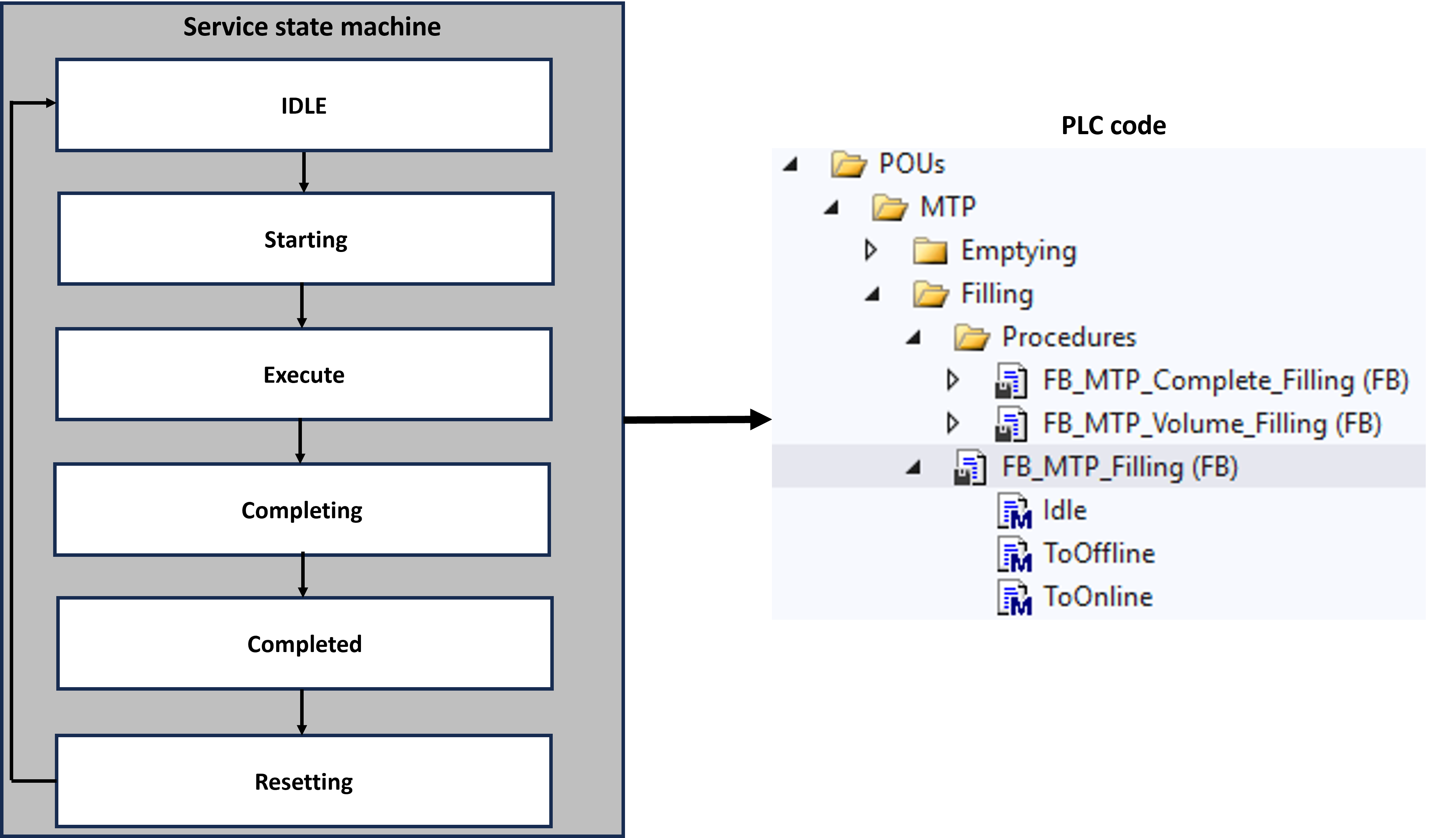 FB_MTP_ServiceControl 9: