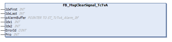 FB_MsgClearSignal_TcTvA() 1: