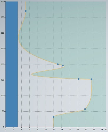 CalculateSlope 1: