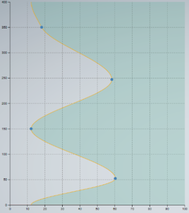 TransitionModes 5: