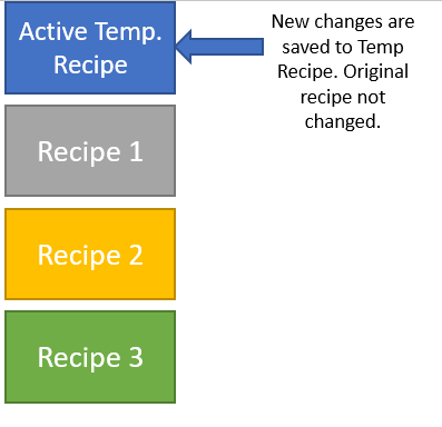 Temporary recipes 3: