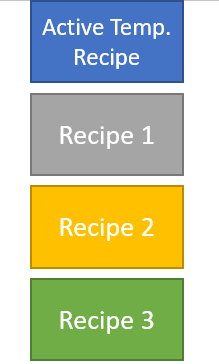 Temporary recipes 1: