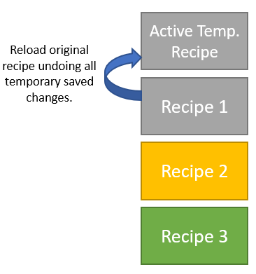 Temporary recipes 5: