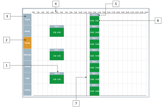 ProcessScheduler 2: