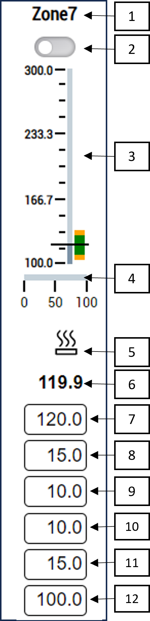 ZoneConfiguration 2: