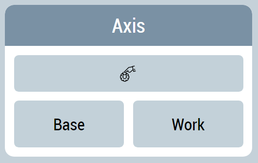 ManualOperation control with hardware encoder 1: