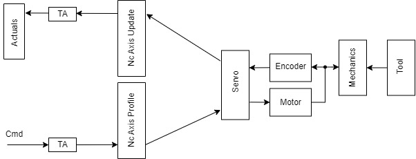 ToolAdaption 2: