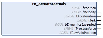 ActualsActuator 2: