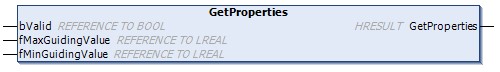 GetProperties() 1: