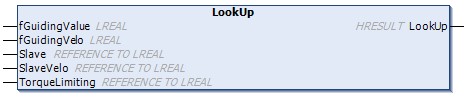 LookUp() 1: