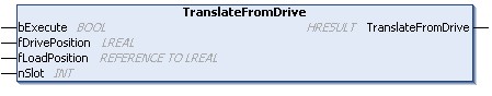 TranslateFromDrive() 1: