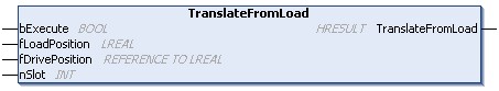 TranslateFromLoad() 1: