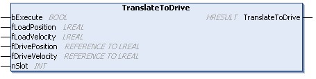 TranslateToDrive() 1: