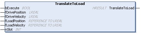 TranslateToLoad() 1: