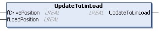 UpdateToLinLoad() 1: