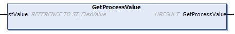 GetProcessValue() 1: