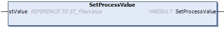 SetProcessValue() 1: