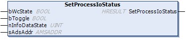 SetProcessIoStatus() 1: