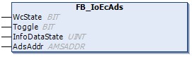 IoEcAds 1: