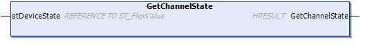 GetChannelState() 1: