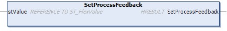 SetProcessFeedback() 1: