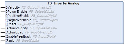 InverterAnalog 1: