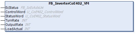 InverterCoE402_VM 1: