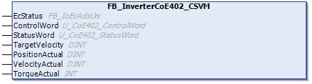 InverterCoE402_CSVM 1: