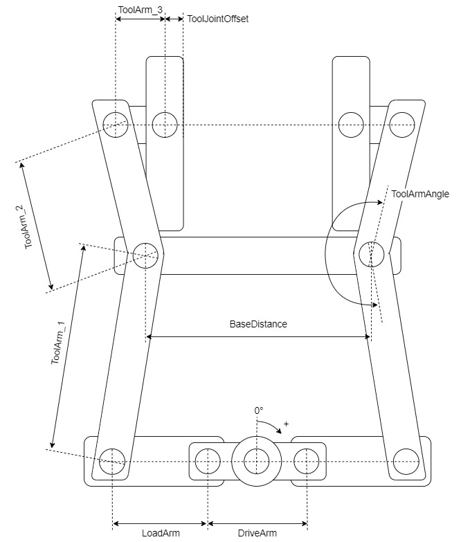 FB_ClampTableGenerator 7: