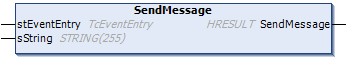 SendMessage() 1: