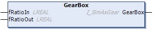 GearBox() 1: