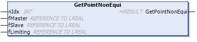 GetPointNonEqui() 1: