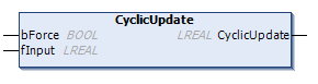 CyclicUpdate 1: