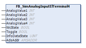 Simulation of an analog input terminal 1: